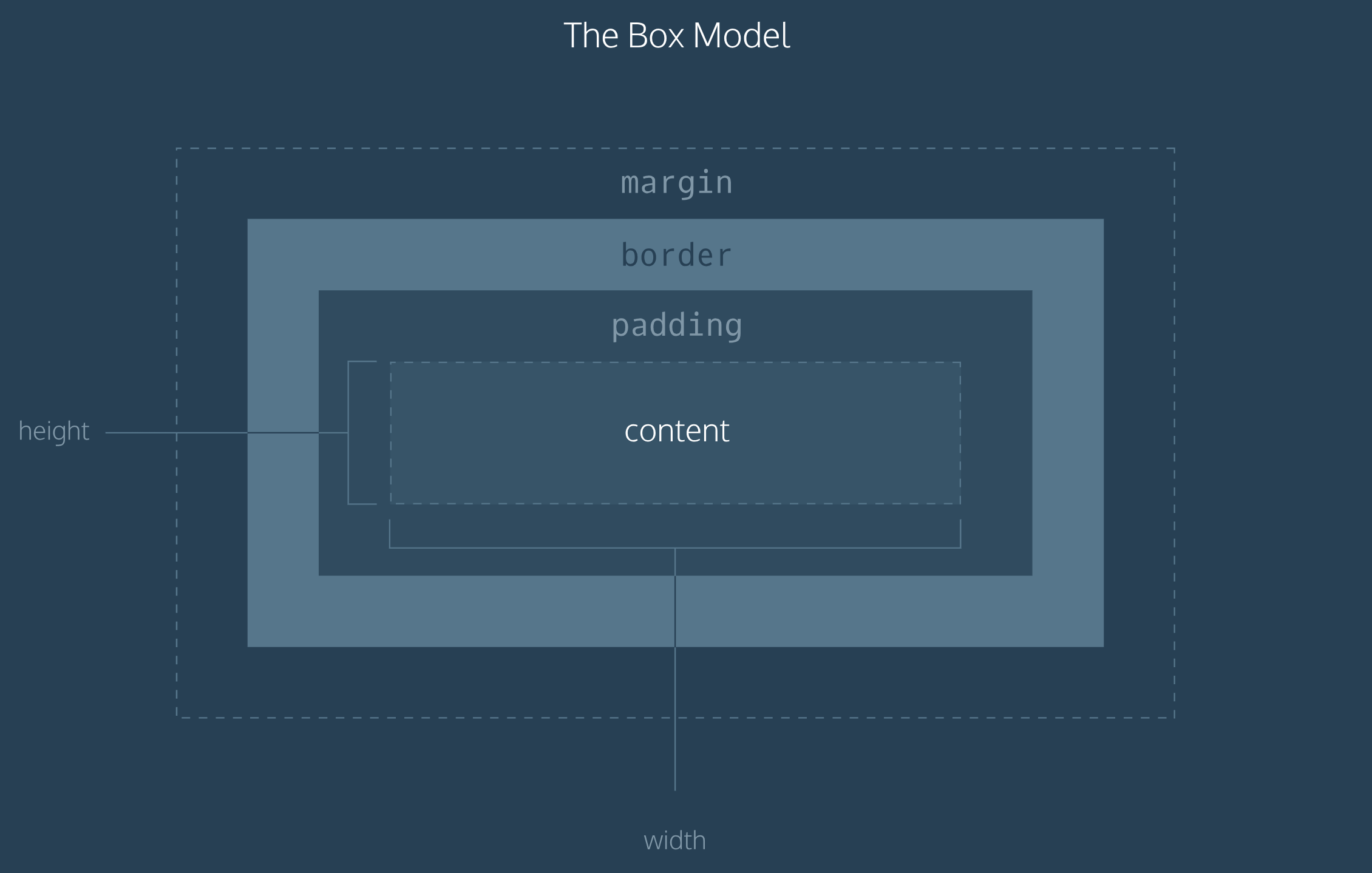 CSS Box Model.png